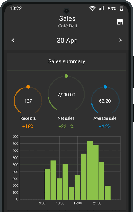 Sales summary
